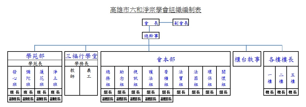 組織體系